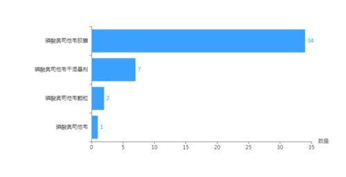 买不到的奥司他韦 详解国内贸易代理机制与药品可及性困局