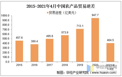 2020年我国农产品进出口现状与趋势解析 贸易逆差扩大32.9%与国内贸易代理的角色