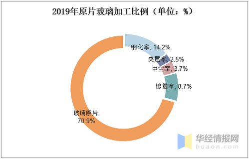 钢化玻璃行业生产现状剖析 国内企业高端不足与低端过剩的困境